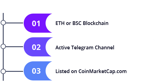 Instructions & Requirements