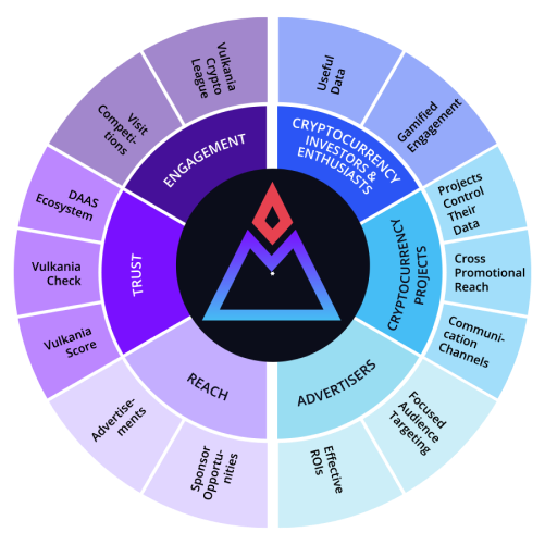 Vulkania Whitepaper